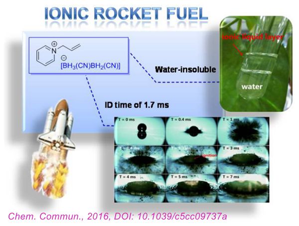 自燃型離子液體用作未來(lái)火箭燃料