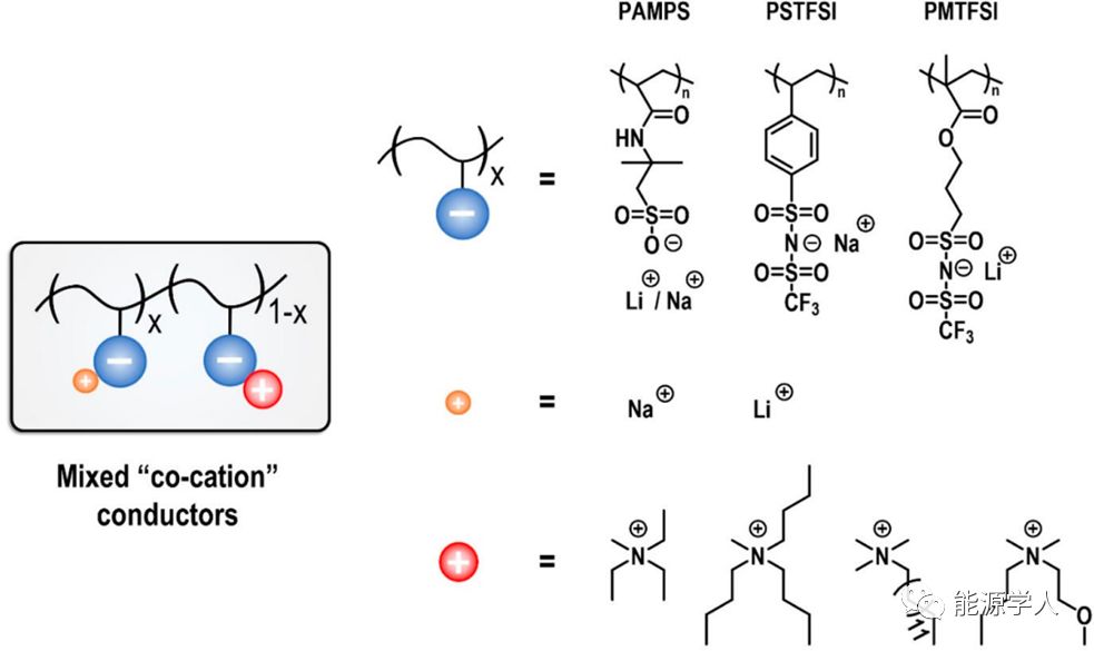 1718030630494332.jpg LiFSI離子液體固態(tài)電解質02.jpg
