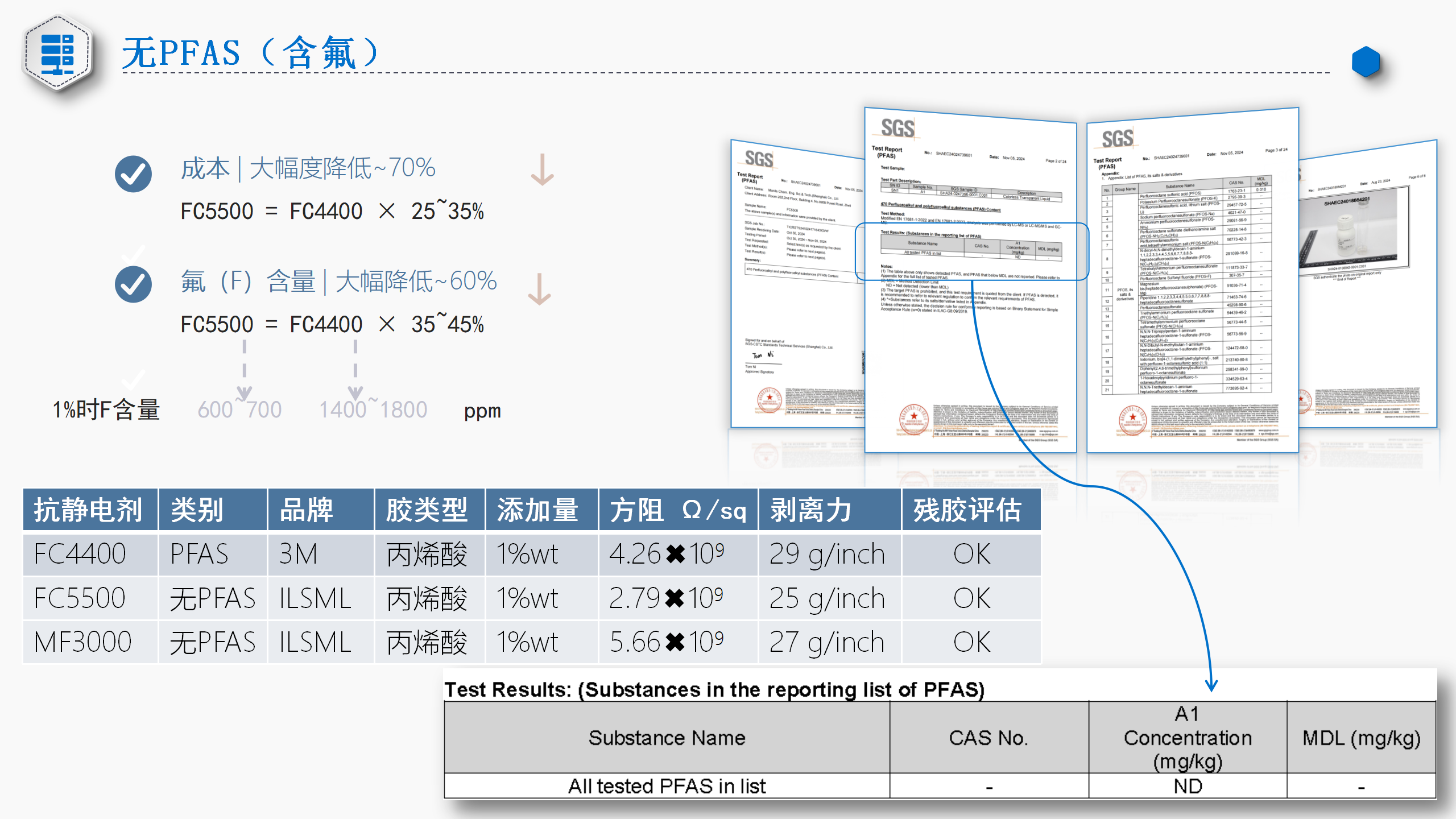 Monils - 默尼離子液體
